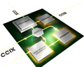 Xilinx, 기술 업계 리더들과 협력하여 데이터 센터와 다른 시장에 오픈 가속 프레임워크 도입